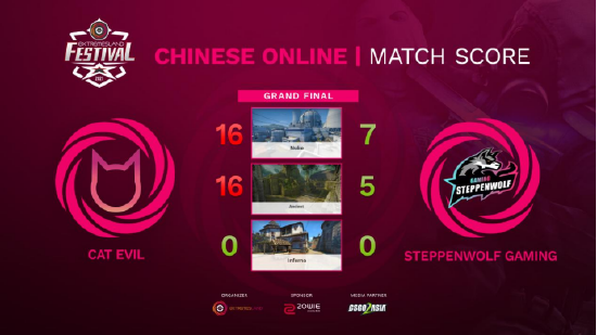 珠海少年足球队勇夺全国青少年邀请赛三连胜