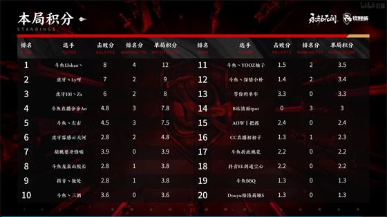 骷髅王李奥瑞克暂时离开暗黑3世界