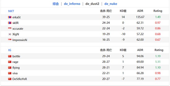 淘宝百亿补贴助力草根战队YB追逐电竞梦想