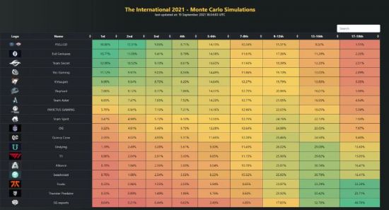 腾讯新游引领MOBA潮流 助力全球游戏市场