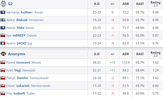 风暴英雄评测：IGN仅给出6.5分的原因分析