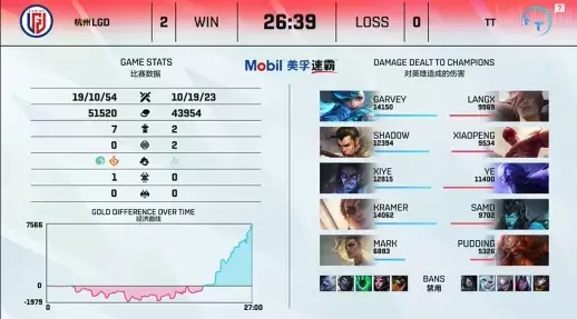 无畏契约中PRX战队逆袭T1成功晋级伦敦大师赛